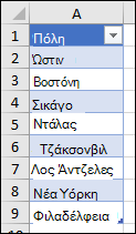 Πίνακας του Excel που χρησιμοποιείται ως προέλευση λίστας επικύρωσης δεδομένων 