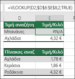 #N/A σφάλμα