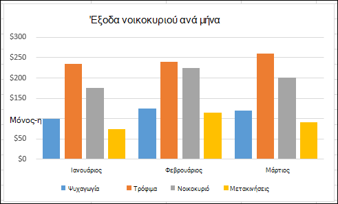 Παράδειγμα Συγκεντρωτικού Γραφήματος του Excel