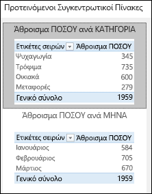 Παράθυρο διαλόγου 