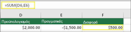 Κελί D6 με τιμή 2.000,00 $, Κελί E6 με τιμή 1.500,00 $, Cell F6 με τύπο: =SUM(D6,E6) και αποτέλεσμα 500,00 $