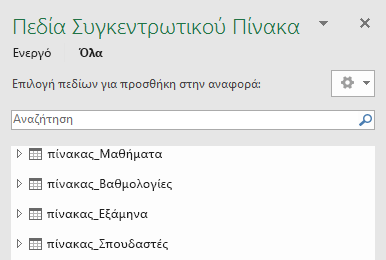 Λίστα πεδίων Συγκεντρωτικού Πίνακα του Power Pivot