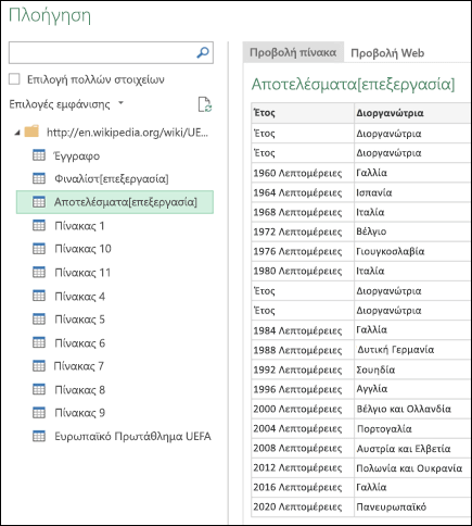> Power Query Από την Περιήγηση στο Web > προβολή πίνακα