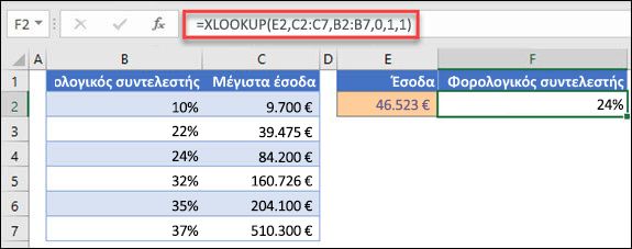 Εικόνα της συνάρτησης XLOOKUP που χρησιμοποιείται για την επιστροφή ενός φορολογικού συντελεστή με βάση τα μέγιστα έσοδα. Αυτός είναι ένας κατά προσέγγιση αγώνας. Ο τύπος είναι: =XLOOKUP(E2;C2:C7;B2:B7;1;1)