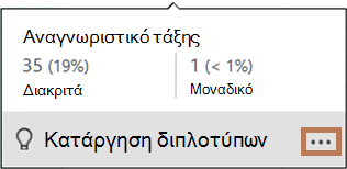 Το αναδυόμενο γράφημα διανομής
