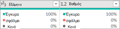 Οι τρεις τιμές ποιότητας