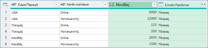 Στιγμιότυπο οθόνης που εμφανίζει δείγματα διαδικασιών ομαδοποίησης δεδομένων.