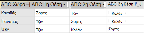 Παράδειγμα δεδομένων μετά από περιστροφή χωρίς συνάθροιση