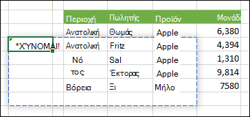 Εικόνα #SPILL! σφάλμα που υποδεικνύει ότι μια έξοδος τύπου πίνακα αντιμετωπίζει απόφραξη που εμποδίζει την έκχυση.