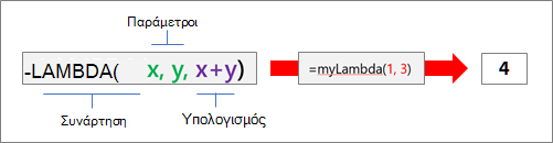 Πώς λειτουργεί η συνάρτηση LAMBDA