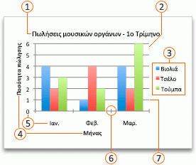 Γράφημα του Office με επεξηγήσεις