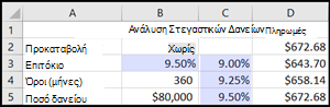 Ανάλυση Στεγαστικών Δανείων
