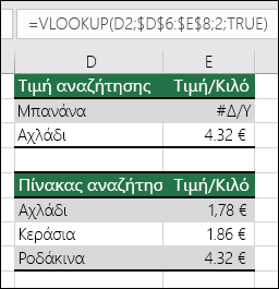 Παράδειγμα χρήσης της συνάρτησης VLOOKUP με το όρισμα range_lookup TRUE, το οποίο μπορεί να οδηγήσει σε εσφαλμένα αποτελέσματα.