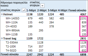 Ταξινόμηση από το μεγαλύτερο προς το μικρότερο σε τιμές της στήλης 