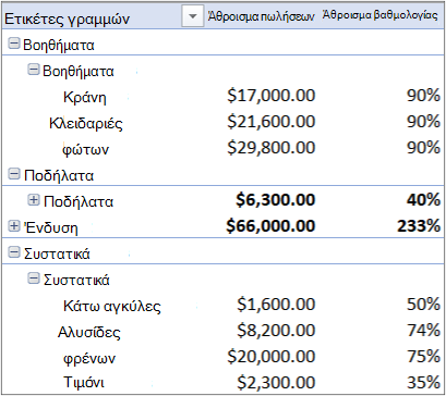 Συγκεντρωτικός Πίνακας που περιέχει πολλούς πίνακες