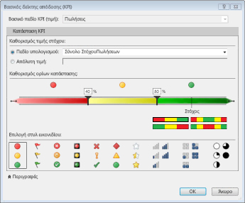 KPI στο PowerPivot