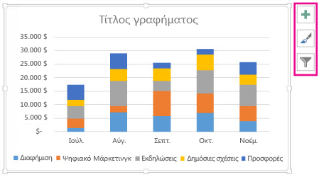 Προτεινόμενο γράφημα σωρευμένων στηλών