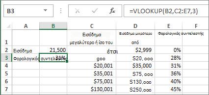 Μια τυπική χρήση της συνάρτησης VLOOKUP