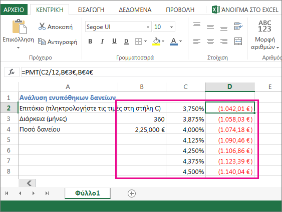 Η περιοχή κελιών B2:D8 είναι ένας πίνακας δεδομένων