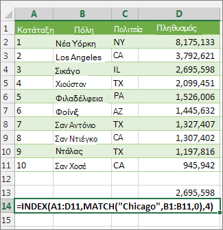 Χρήση των συναρτήσεων INDEX και MATCH για αναζήτηση τιμής