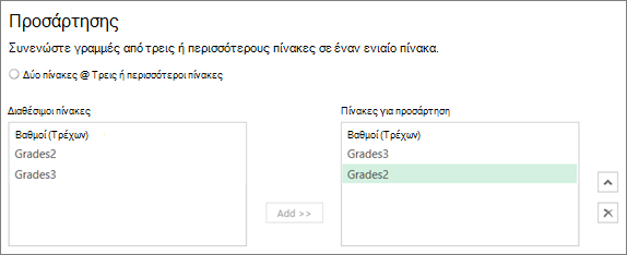 Γρήγορα αποτελέσματα