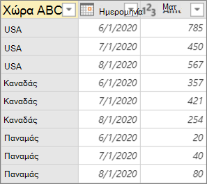 Αποτέλεσμα στήλης Συγκεντρωτικού Πίνακα