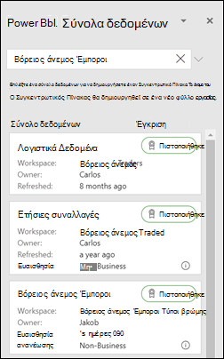 Συγκεντρωτικός Πίνακας από το Power BI