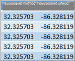 Δεδομένα γεωγραφικού πλάτους και μήκους