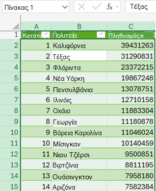 Ένας πίνακας στο πλέγμα του Excel που έχει φορτωθεί από Power Query.