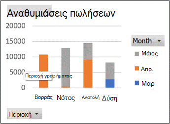 Παράδειγμα αναφοράς Συγκεντρωτικού Γραφήματος