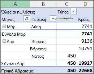 Παράδειγμα αναφοράς Συγκεντρωτικού Πίνακα