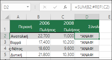 Παράδειγμα του σφάλματος #REF! που προκαλείται από τη διαγραφή μιας στήλης.