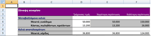 Αναφορά σύνοψης σεναρίου του Excel