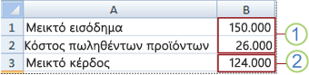 Σενάριο καλύτερης περίπτωσης