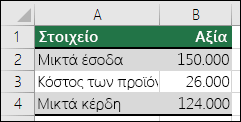 Σενάριο καλύτερης περίπτωσης