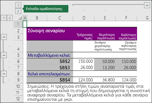 Σύνοψη σεναρίου με αναφορές κελιών