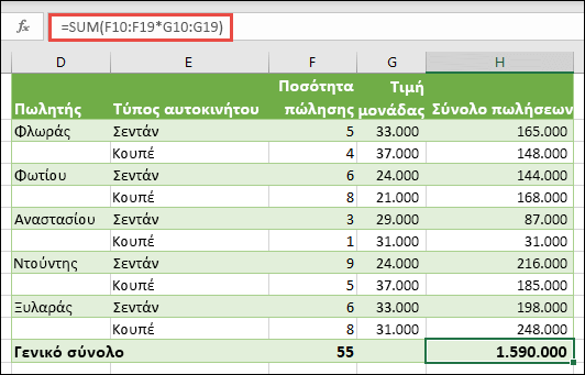 Τύπος πίνακα μονού κελιού για τον υπολογισμό ενός γενικού αθροίσματος με =SUM(F10:F19*G10:G19)