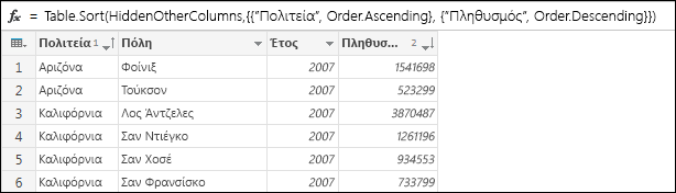 Παράδειγμα ταξινόμησης