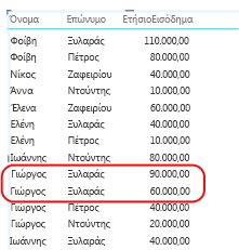Παράδειγμα αναφοράς που δείχνει συνδυασμένες τιμές