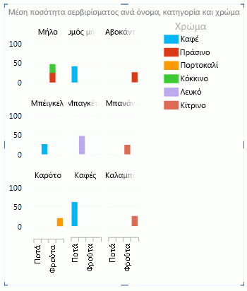 Ιδιότητα αναφοράς