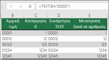 Παραδείγματα χρήσης της συνάρτησης TEXT για μορφοποίηση των μηδενικών στην αρχή. =TEXT(A2;00000)