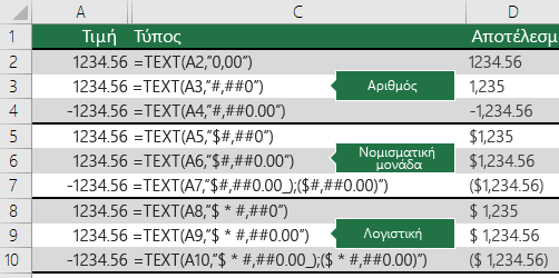 Παραδείγματα της συνάρτησης TEXT με τις μορφές αριθμών, νομισματικής μονάδας και λογιστικής