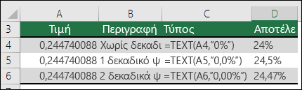 Κωδικοί μορφής για ποσοστά
