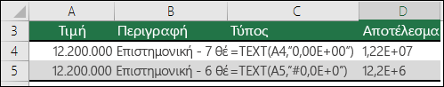 Κωδικοί μορφής για επιστημονική σημειογραφία