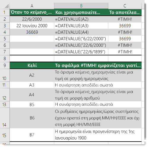 Αποτέλεσμα διαφόρων συναρτήσεων DATEVALUE