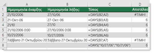 Αποτέλεσμα διαφόρων συναρτήσεων DAYS