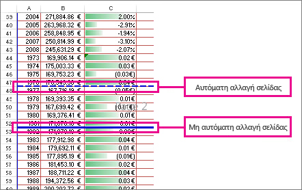 Μη αυτόματες και αυτόματες αλλαγές σελίδας