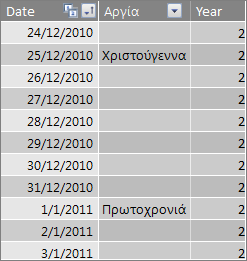 Πίνακας 