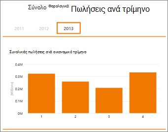 Συγκεντρωτικός πίνακας συνολικών πωλήσεων ανά οικονομικό τρίμηνο
