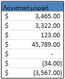 Εφαρμοσμένη μορφή αριθμού λογιστικής σε κελιά